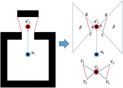 A Linear Objective Function-Based Heuristic for Robotic Exploration of Unknown Polygonal Environments